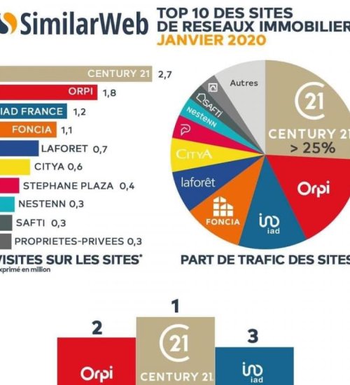 Média de iad France - Eveline Riatto - n°2