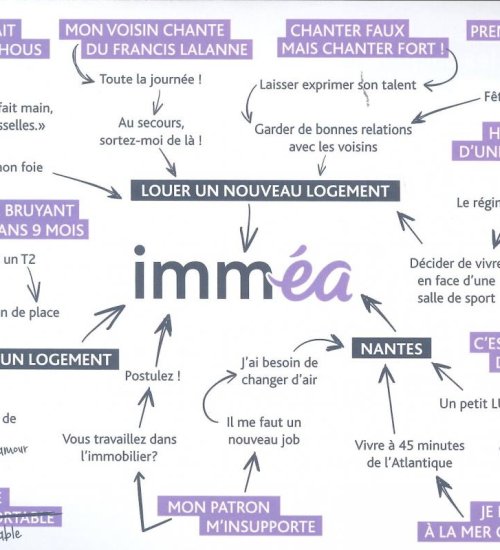 Média de Imméa - n°4