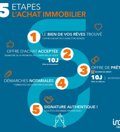 Média de iad France - Valérie Rico - n°4